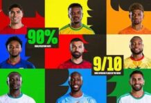 Coupe du Monde 2026 Les qualifiées pour les seizièmes de finale connues Mention honorable pour les représentants africains (Agenda des 16es de finale)